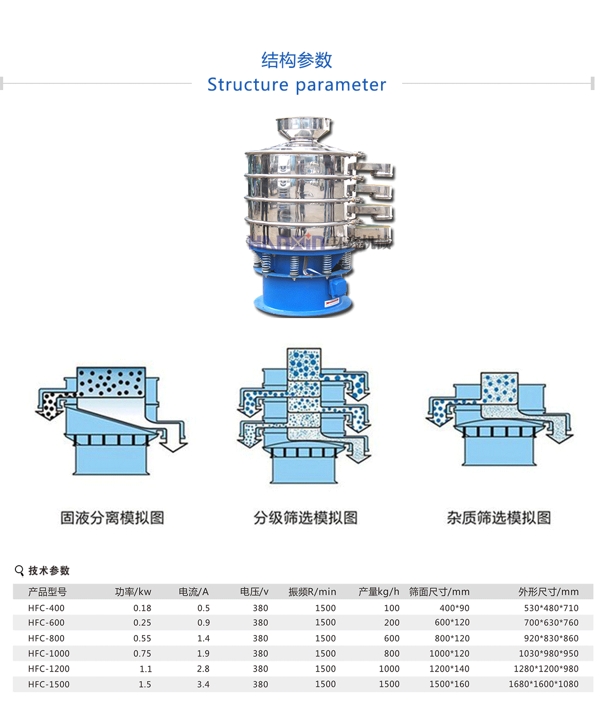 振动筛原理