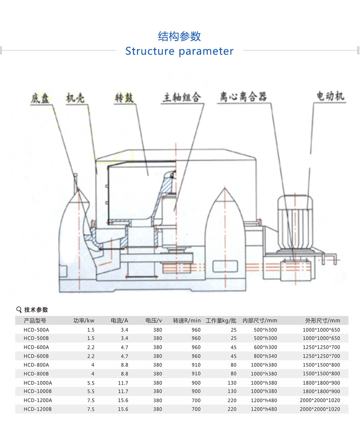   大型脱水机图片