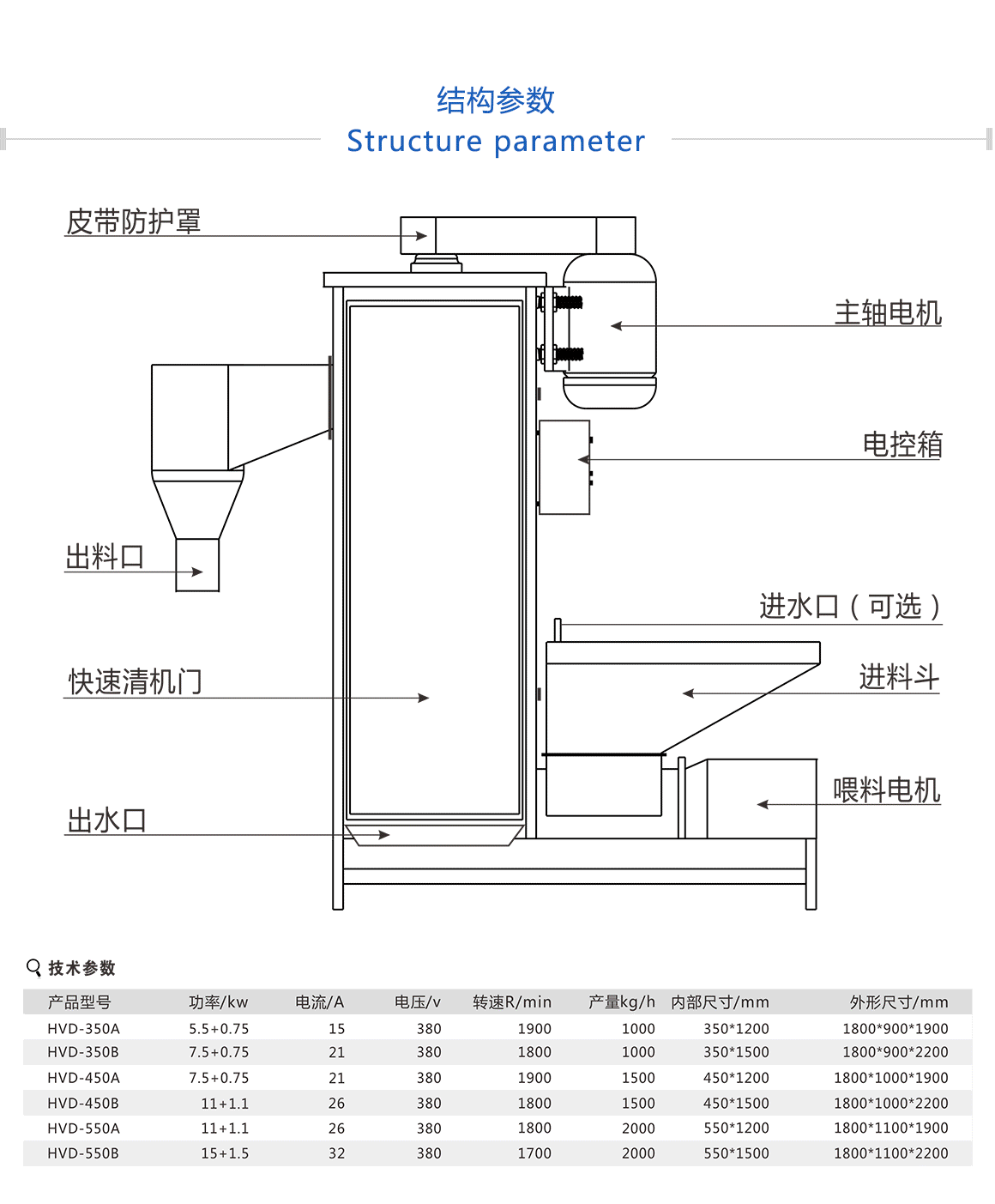 塑料脱水机使用寿命长，经久耐用